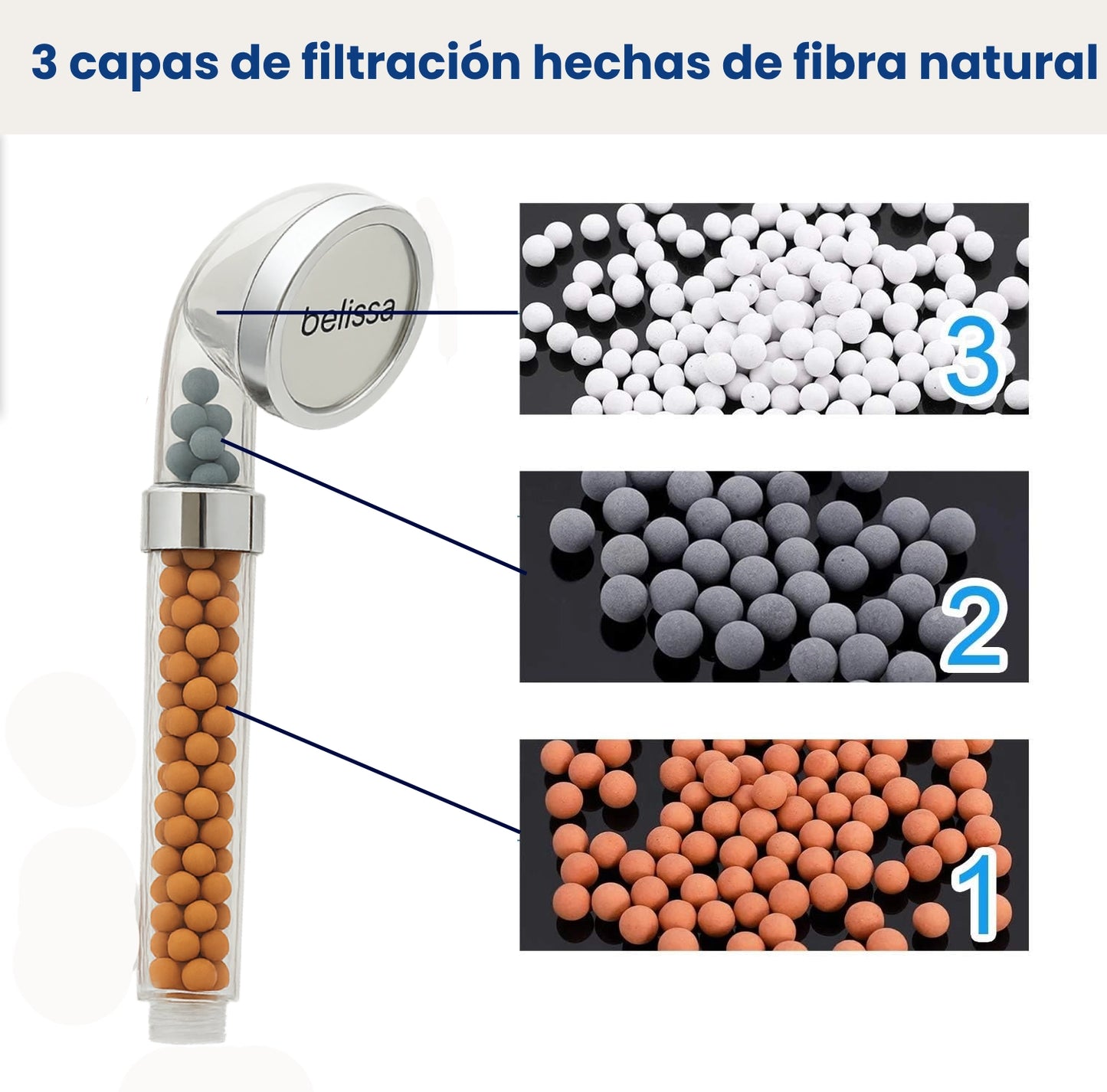 Heikel 3x | O chuveiro iónico inovador que aumenta a pressão da água e cuida da sua pele com o seu filtro triplo (+ HOJE 2 toalhas de oferta)