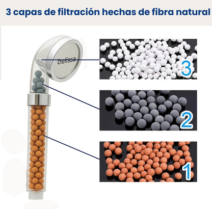 Heikel 3x | O chuveiro iónico inovador que aumenta a pressão da água e cuida da sua pele com o seu filtro triplo (+ HOJE 2 toalhas de oferta)