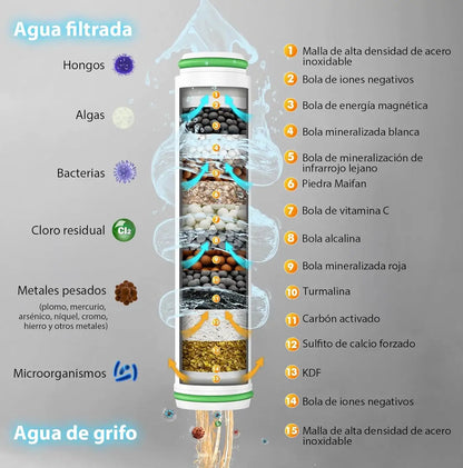 1 + 1 GRÁTIS | HYDROLUXE ORIGINAL™ - Elimina o cloro e o calcário do seu duche. E aumenta a pressão poupando água em cada utilização. Inclui 2 filtros extra. (+Envio GRÁTIS)