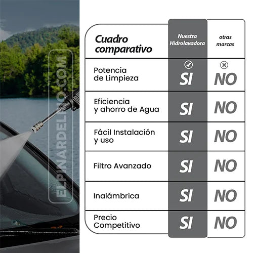 Hidrolavadora WaterJET PRO™ (Hoje 2 baterias GRÁTIS) + MOTOSERRA A BATERIA GRÁTIS enquanto durarem os stocks 0