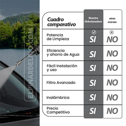 Hidrolavadora WaterJET PRO™ (Hoje 2 baterias GRÁTIS) + MOTOSERRA A BATERIA GRÁTIS enquanto durarem os stocks 0