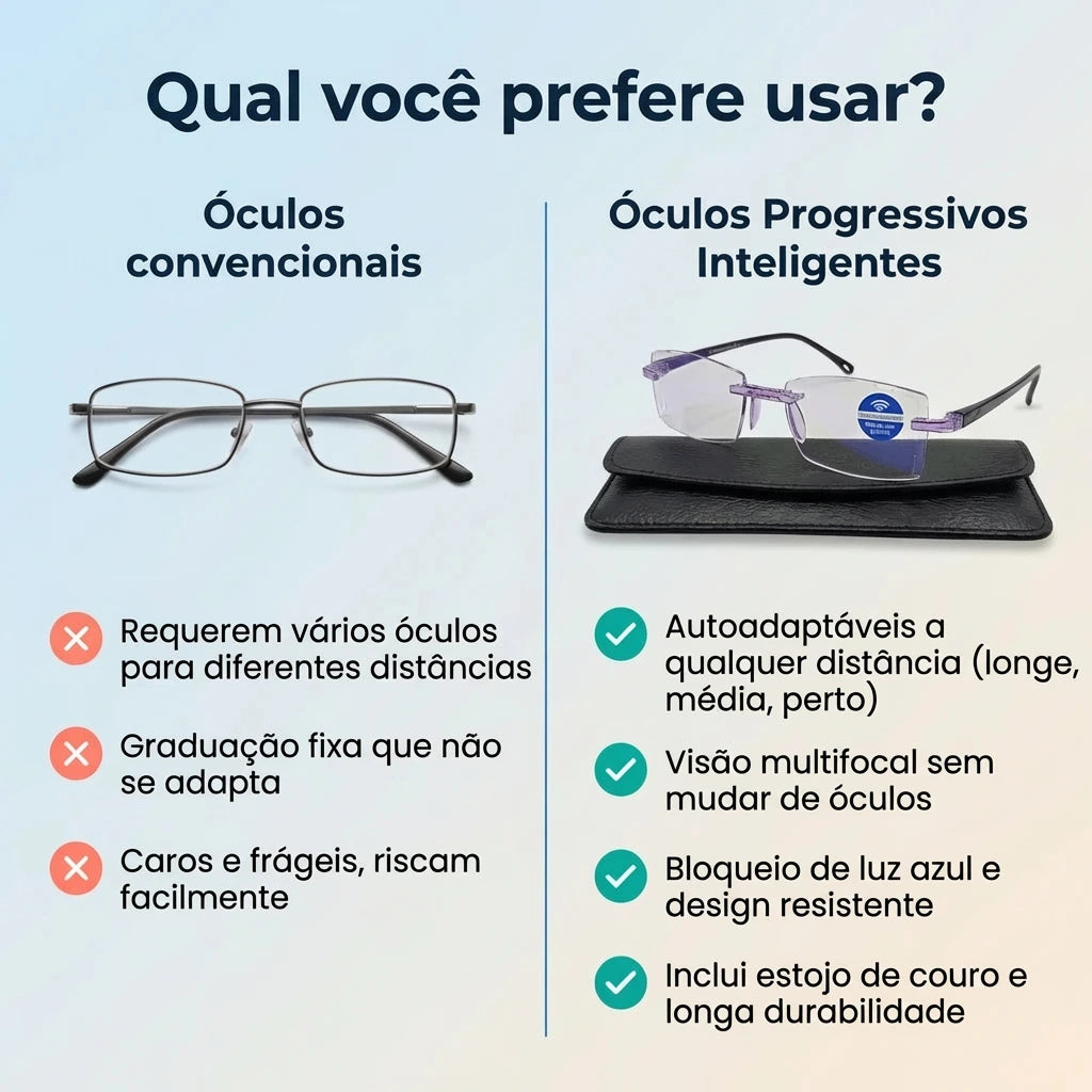 Gafas Blu Progresivas Inteligentes™ – Visão de perto, intermédia e ao longe numa única gafa (Não necessita de graduação, inclui estojo em couro e TESTE GARANTIDO de 30 DIAS)